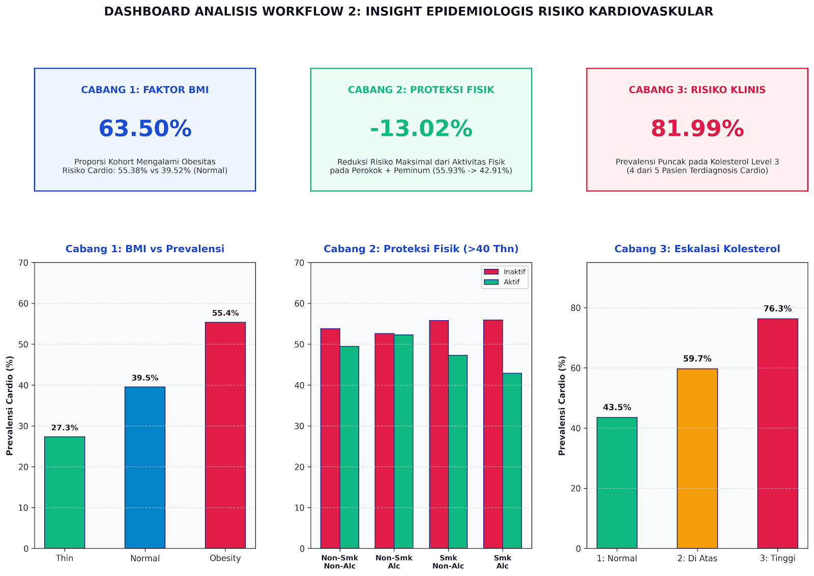 Executive dashboard multi-cabang