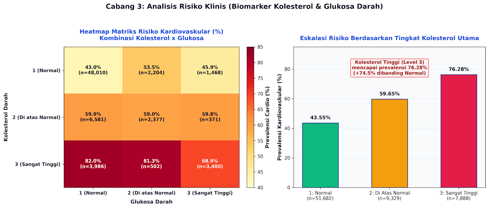 Visualisasi risiko klinis