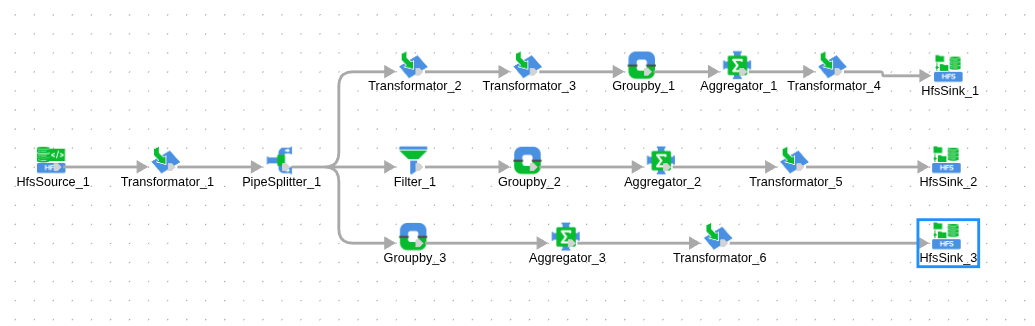 Diagram keseluruhan Workflow 2 dengan tiga cabang analisis